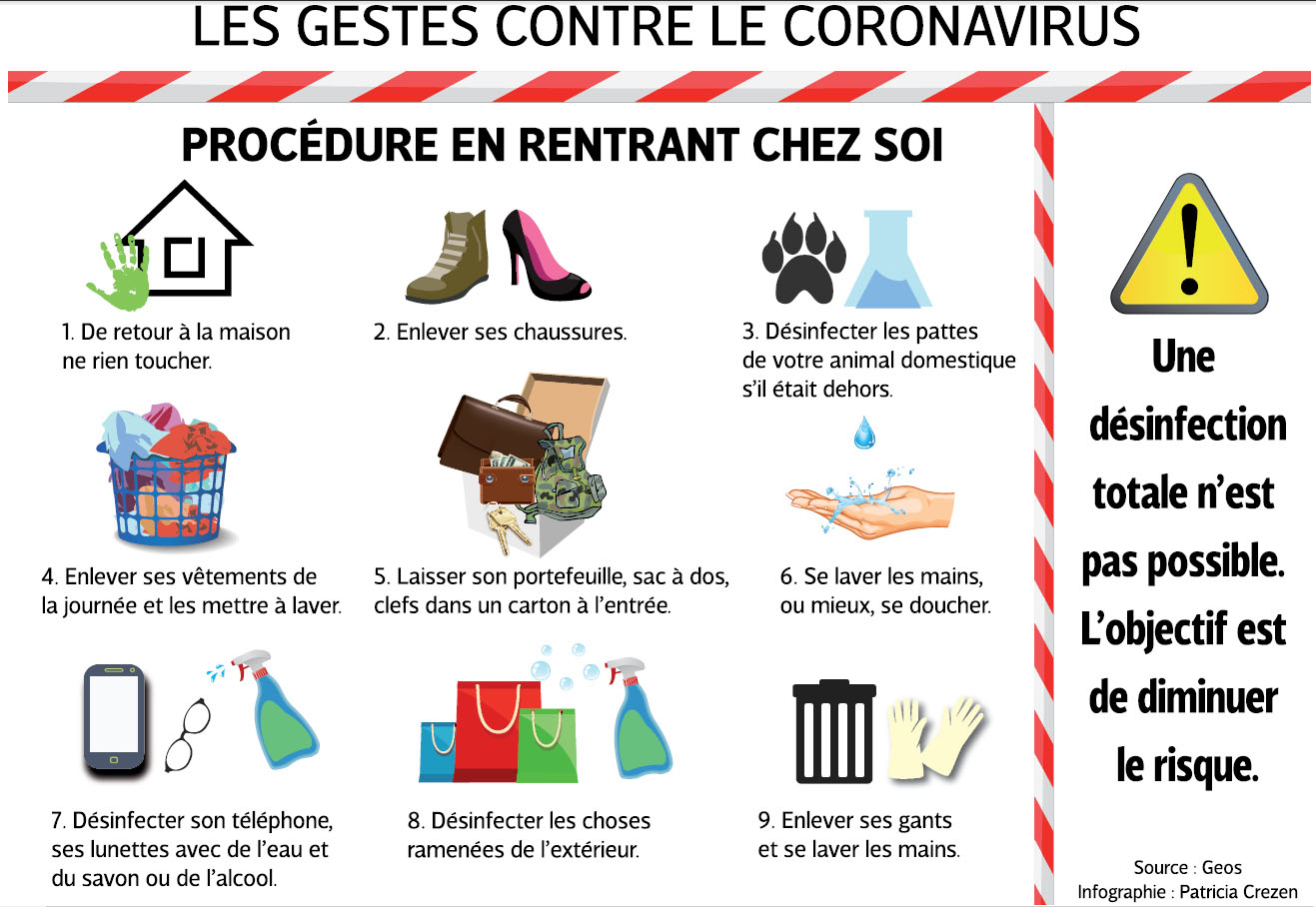 Les mesures d’hygiène à adopter quand on rentre à la maison | Les