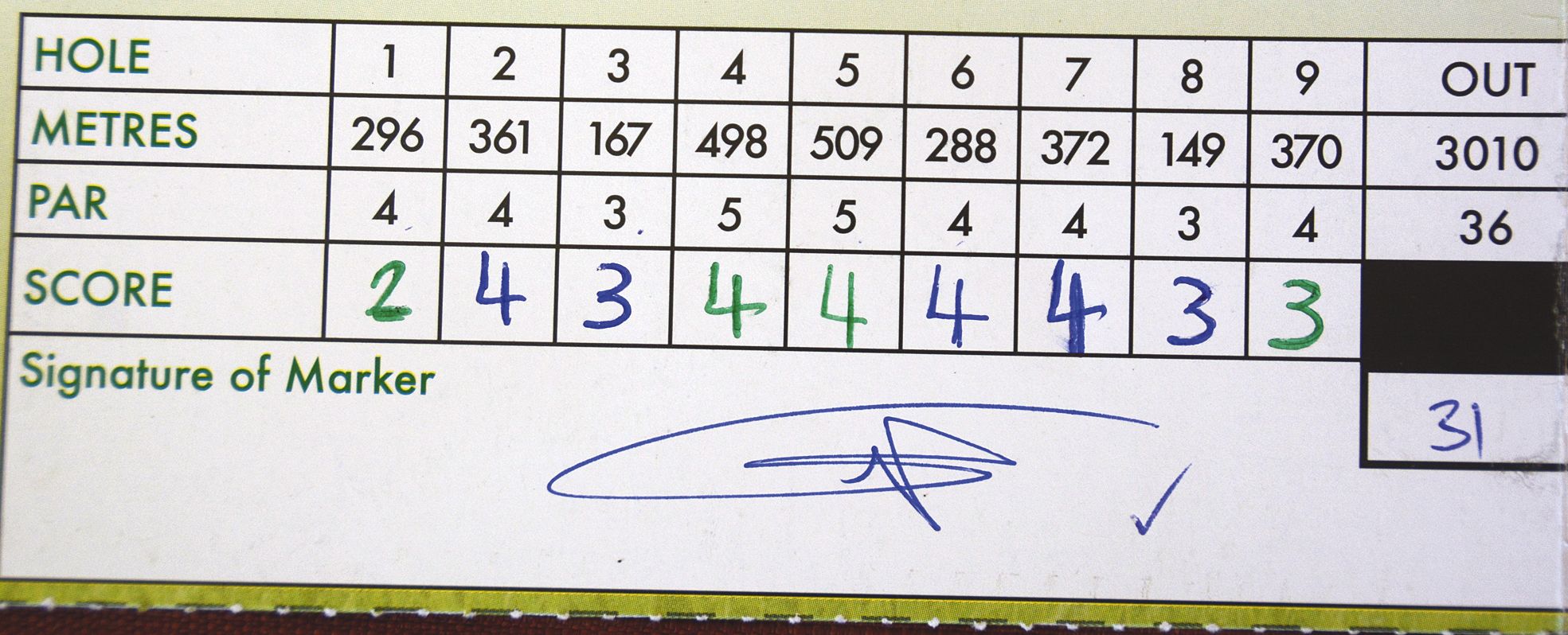 La carte du jour a été l’œuvre de Tim Power Horan hier. Avec une carte de 65 (-6), il prend la deuxième place.