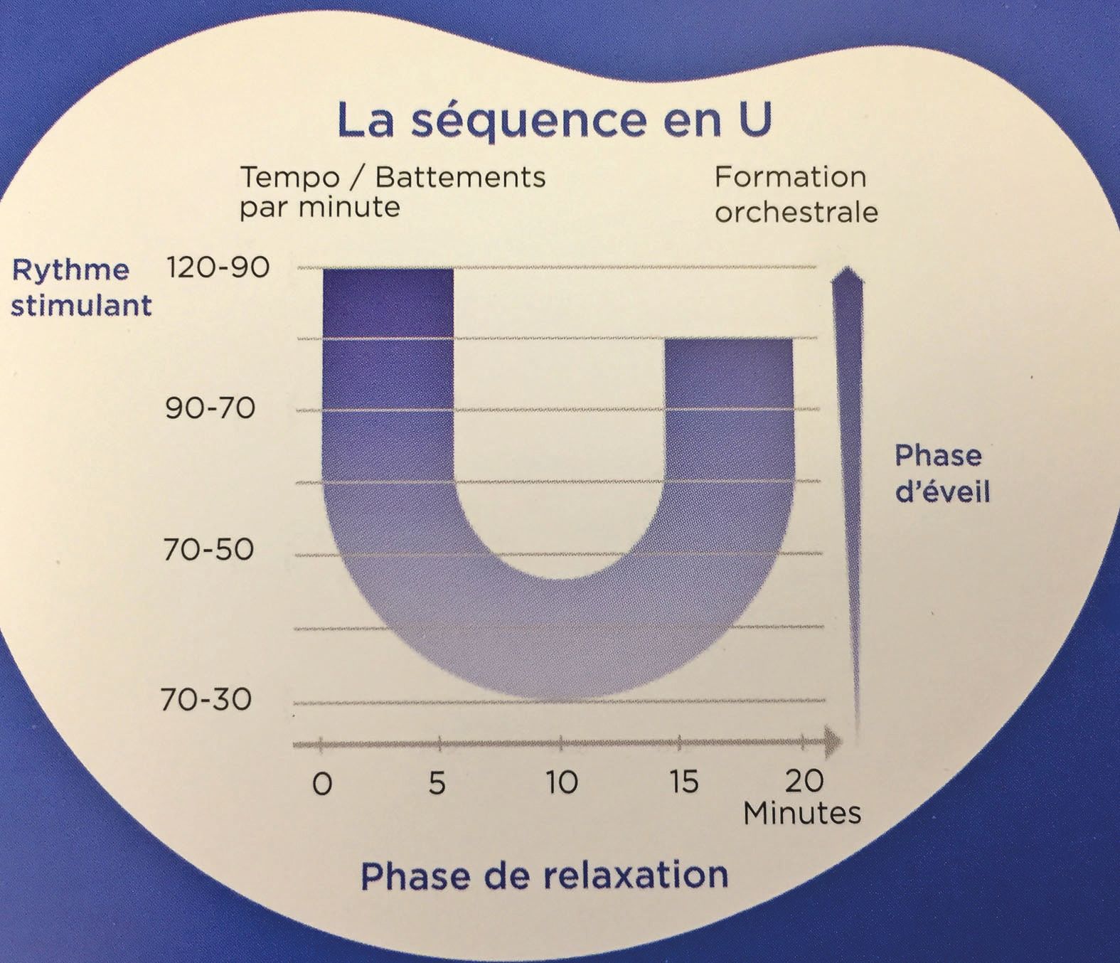 La Musique Utilisee Comme Alternative Aux Medicaments Diaporama Lnc Nc Les Nouvelles Caledoniennes Le Journal De Nouvelle Caledonie