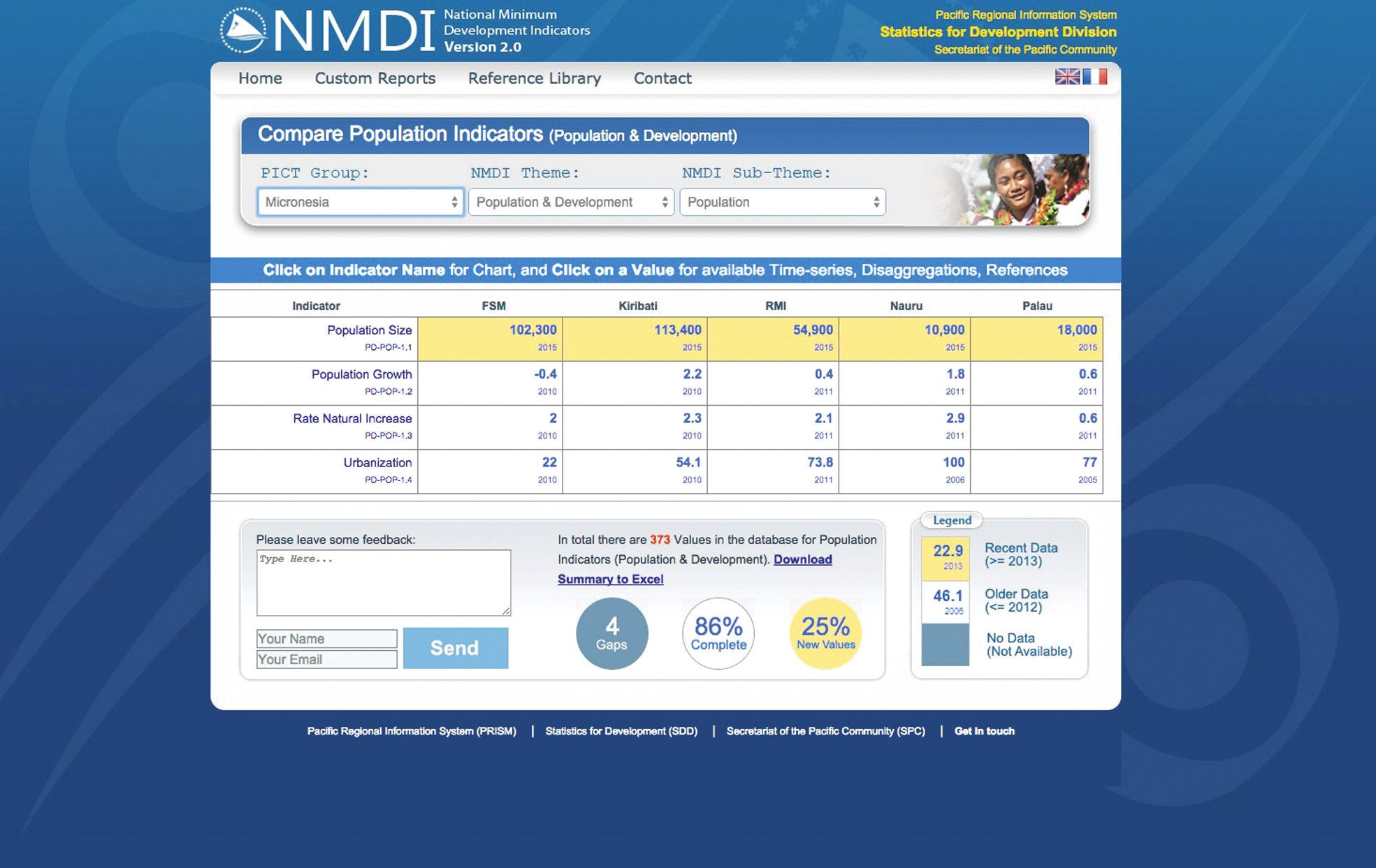 Capture d'écran du site des indicateurs minima du développement national. La base de données, accessible via le site de l'Isee ou sur www.spc.int/nmdi, donne le détail de chaque indice et permet de les présenter en cartes ou en graphiques.