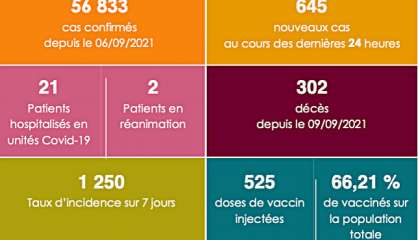 La Covid-19 fait une nouvelle victime