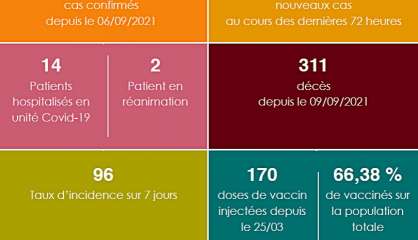 Une 311e victime de la Covid