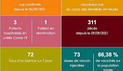 Plus qu'un patient pris en charge en réanimation