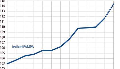 L'Ipampa en hausse de 9,1 % depuis le début de l'année