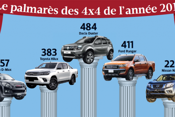 Les pick-up fortement touchés par la TGC