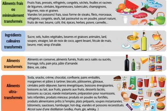 Additifs : le pays n’a aucune réglementation