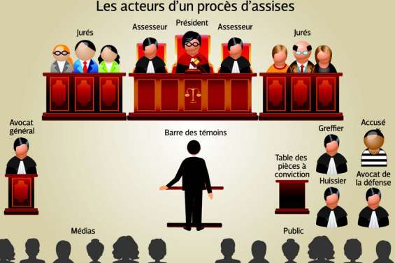 Cour d’assises : mode d’emploi
