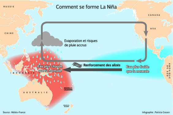 La fin d’année s’annonce plus chaude et plus humide que la normale