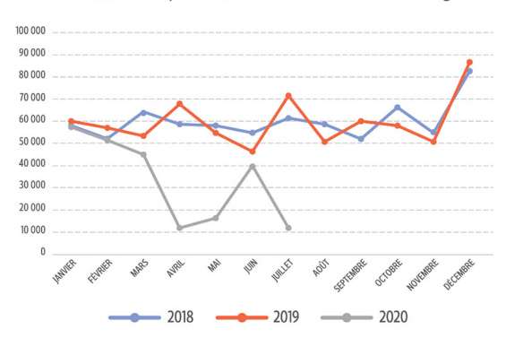Colis et courriers : pourquoi des retards sont (encore) à prévoir