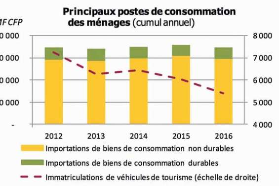 2016, l’année du bas de laine