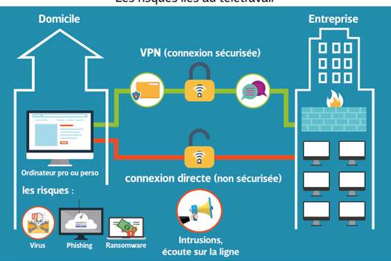 Cybersécurité : attention au télétravail mal préparé
