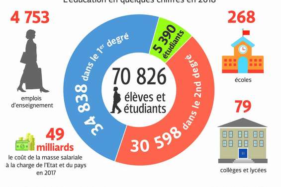 Après-référendum : quel système éducatif ?