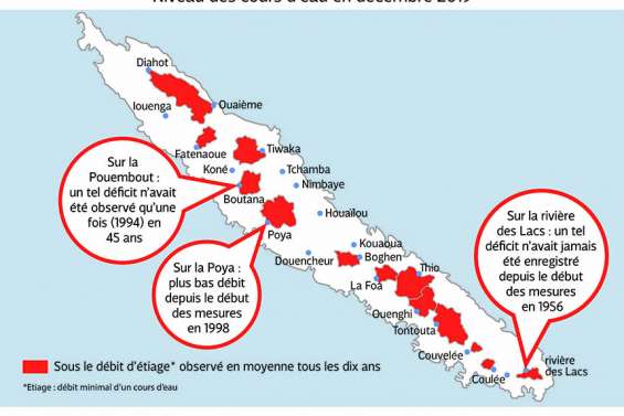 Des rivières aux plus bas et la sécheresse continue