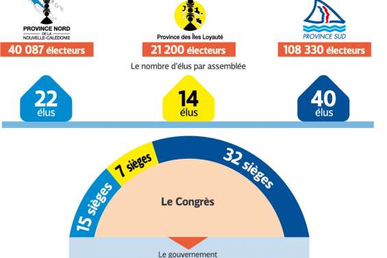 Provinciales, comment ça marche