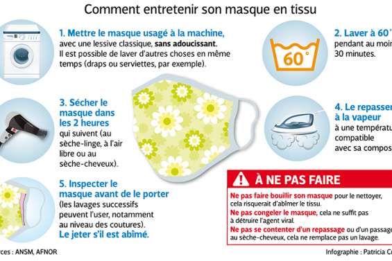 Masque en tissu, comment en prendre soin