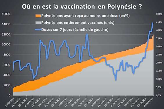 Polynésie française : les centres de vaccination et de dépistage pris d'assaut