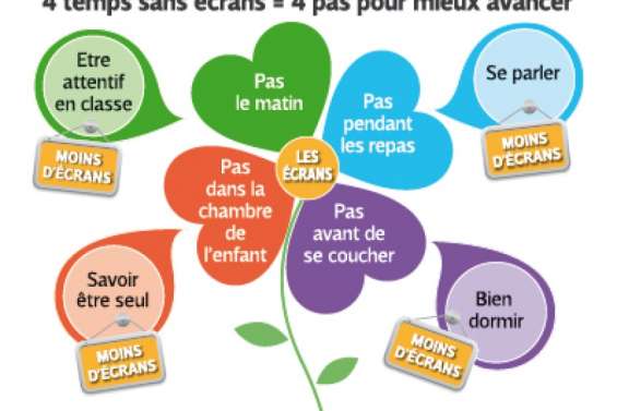 Concilier enfant, écran et confinement