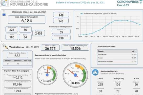 Qu'est-ce que le taux d'incidence ?