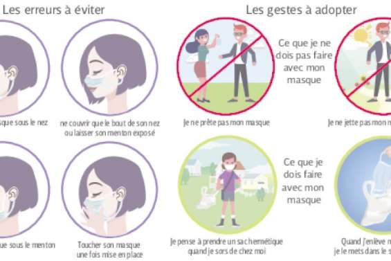 Révisons nos classiques : le port du masque