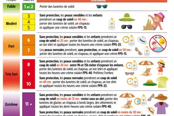 Santé : comprendre les dangers du soleil