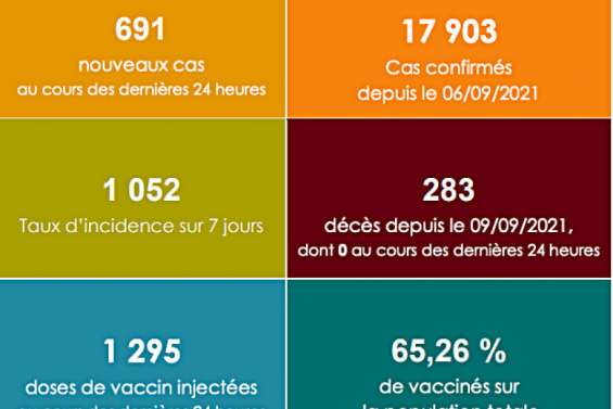 Le variant Omicron présent dans 17 communes