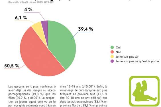Prévention : pornographie et internet, comment préserver les enfants