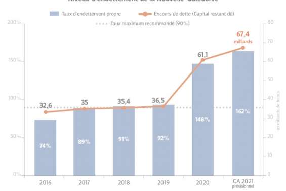 Économie : des emprunts Covid, mais quel remboursement ?