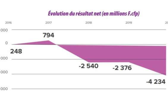 Départ à la retraite : désormais à 62 ans