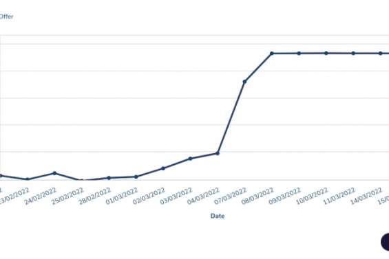 Le nickel de nouveau échangé en bourse