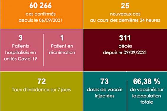 Plus qu'un patient pris en charge en réanimation