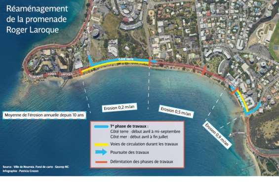 Début des travaux au Quartier-Latin et à l'Anse-Vata : ce qu'il faut savoir