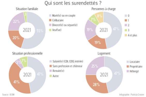 [VIDÉO] Face au surendettement, des solutions existent