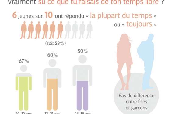 Salvateur lien avec les parents