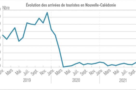 2021 a été catastrophique