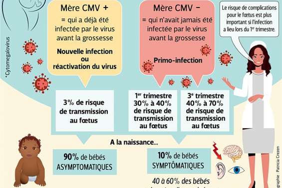 Vous êtes enceinte ou prévoyez de l'être ? Prenez garde au CMV