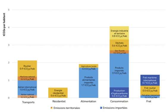 Un Polynésien produit autant de carbone qu'un Métro