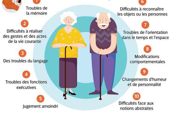 [GROS PLAN] Alzheimer, la quête d'apaisement