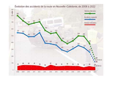 [GROS PLAN] Comment stopper l'hécatombe sur les routes