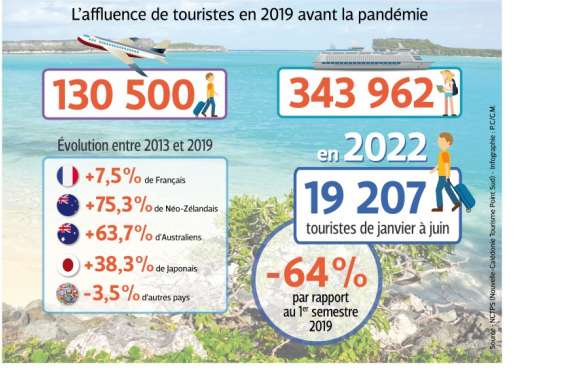 [GROS PLAN] Comment relancer le tourisme international ?