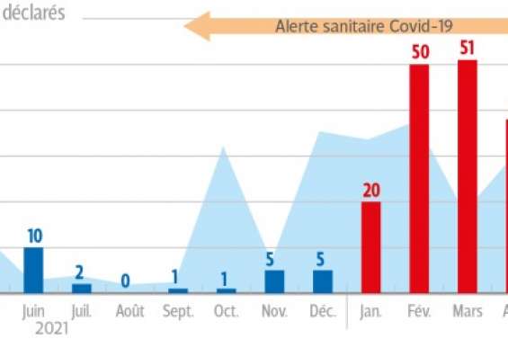 La Niña fait exploser le nombre de cas de leptospirose depuis janvier
