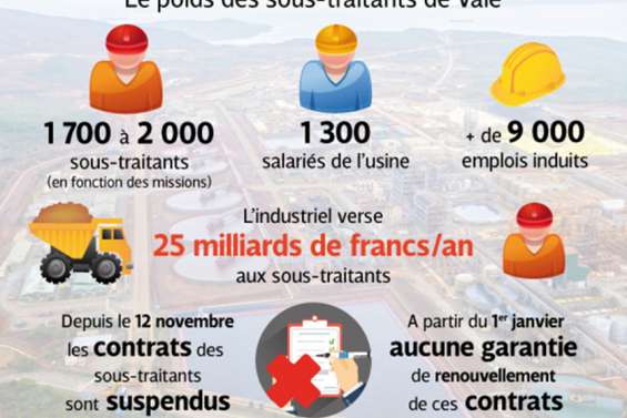 Usine du Sud : les sous-traitants sur la sellette