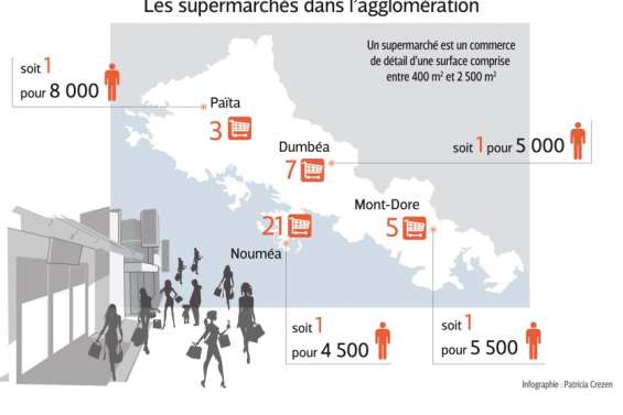 Pourquoi « autant » de centres commerciaux dans le Grand Nouméa ?