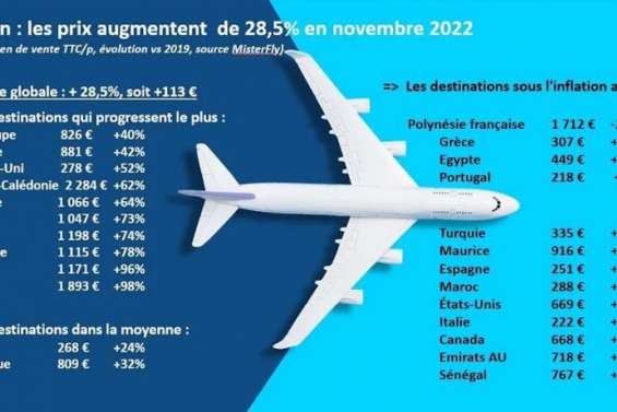 Les prix des billets s'envolent... Sauf pour la Polynésie