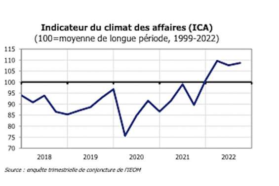 Économie : les entreprises gardent le moral mais à quel prix ?