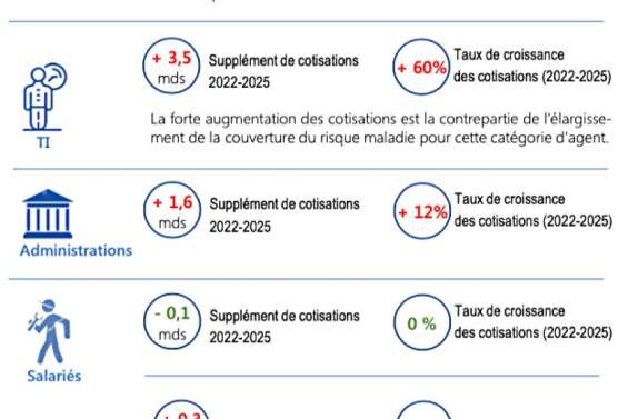 Le plan de sauvetage du Ruamm proposé par l'Éveil océanien passé au crible