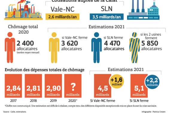 L'arrêt d'une usine, puis la mort de la Cafat ?