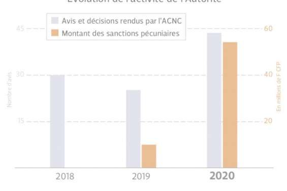 Saluée ou critiquée, l'Autorité est 