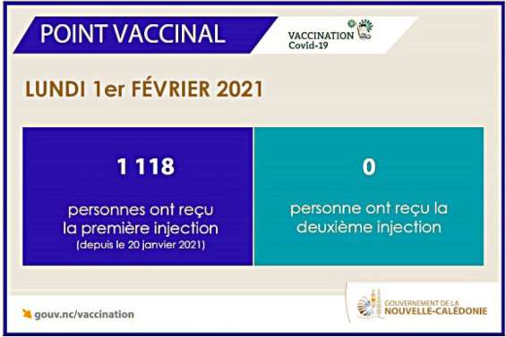 Vaccination : le point d'étape du gouvernement