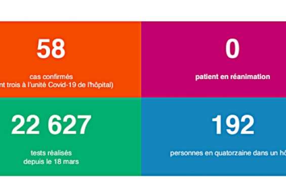 Un nouveau cas positif à la Covid-19 détecté