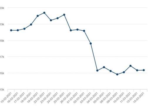 Le cours du nickel dégringole, jusqu'où ?